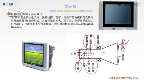 計算機組成原理 輸入輸出設(shè)備、I/O系統(tǒng)與計算機軟硬件協(xié)同